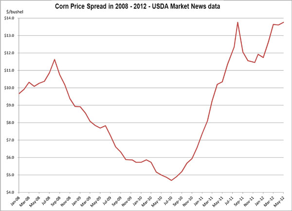 May 8, 2012_Cornprice1